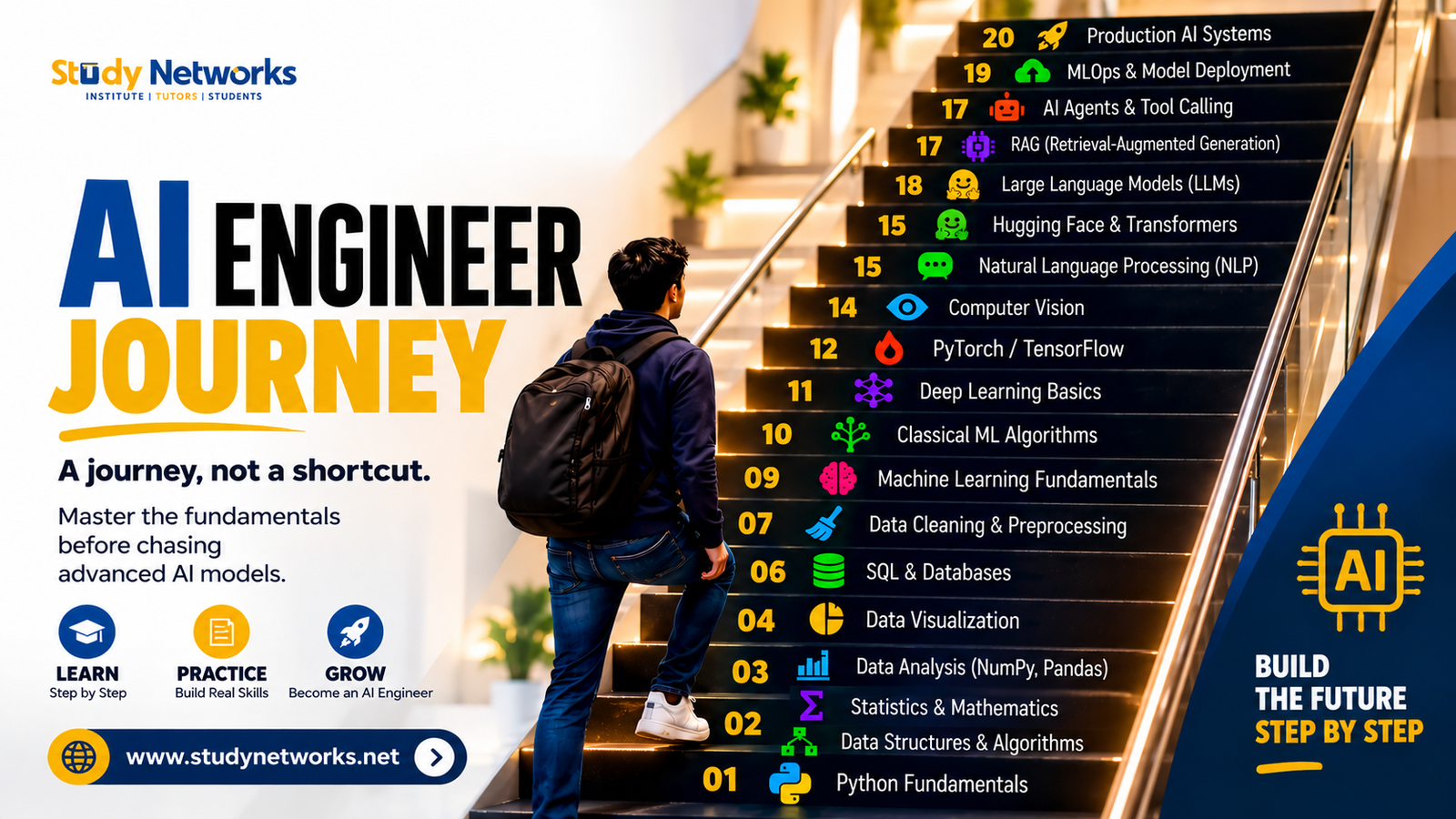 AI Engineer Roadmap 2026: 20 Essential Skills to Become an AI Engineer Step by Step